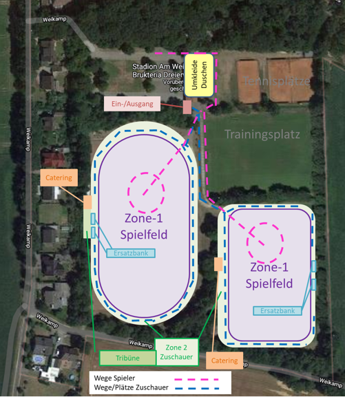 Corona Konzept Fußballspielbetrieb Zonen Stadion
