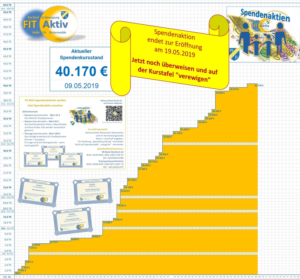 Spendenkurstafel Stand 09.05.2019