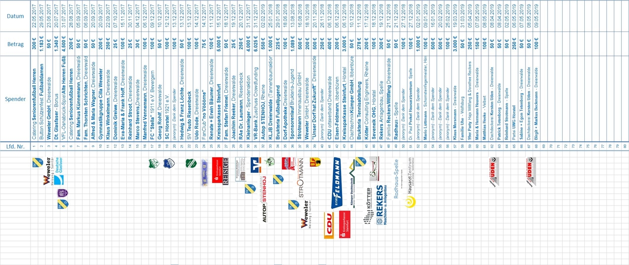 Spendenkurstafel 09.05.2019