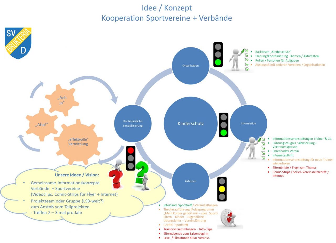 Projekt Brukteria Kinderstark 2