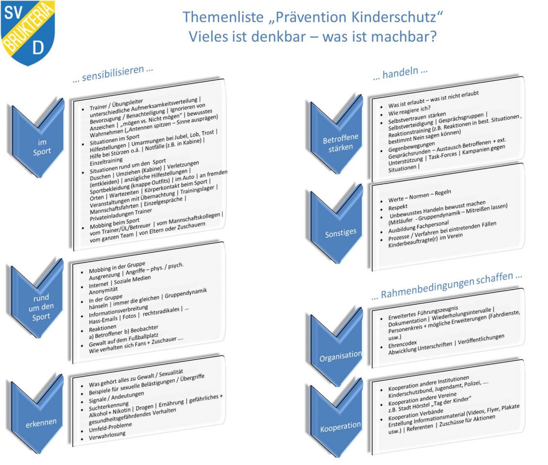 Projekt Brukteria Kinderstark 3