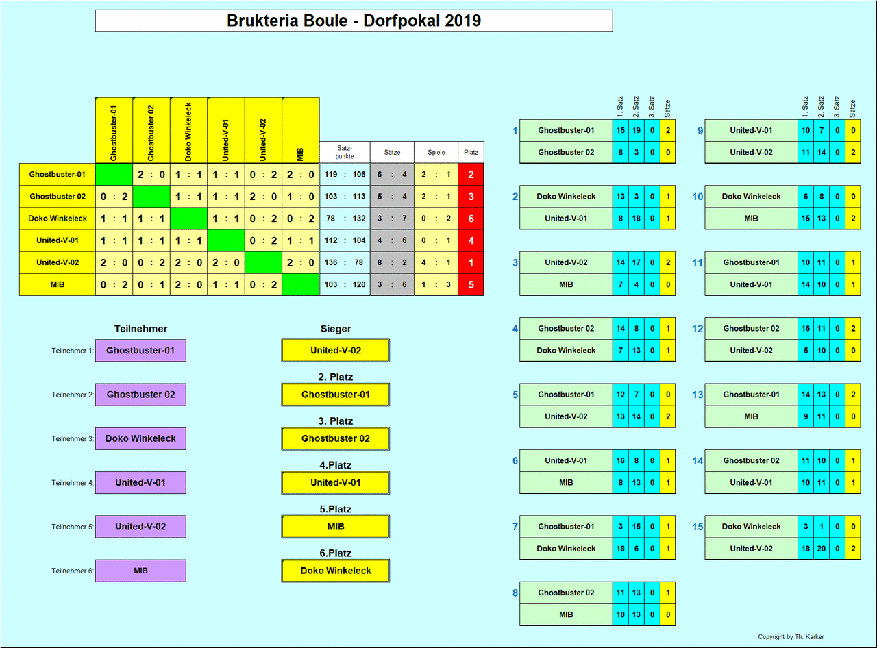Brukteria Boule Dorfpokal 2019