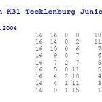 C-Jugend 2003-2004_5